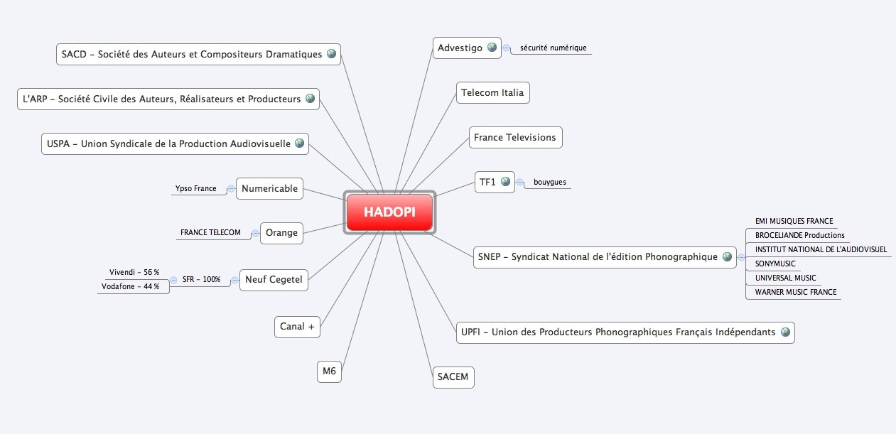 hadopi